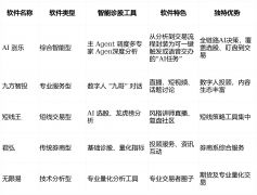 通过AI手艺将无序的市场乐音为有序的投资