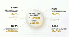 比增加15.82%